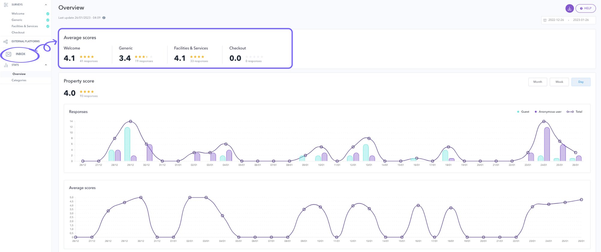 How to use survey statistics