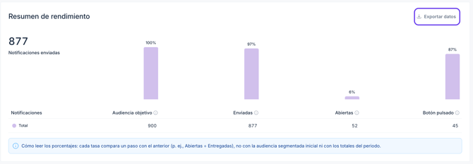 Corporate notifications section_ES_011