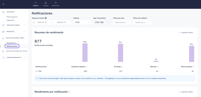 Corporate notifications section_ES_07