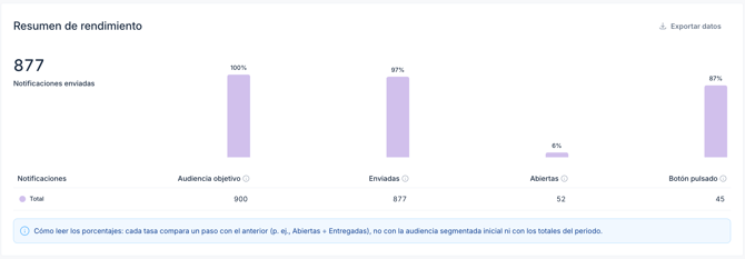 Corporate notifications section_ES_09