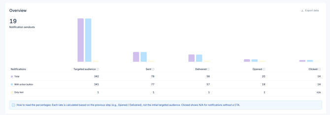 Hotel_notification_insights_EN04