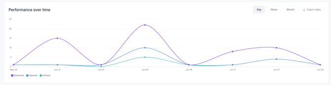 Hotel_notification_insights_EN05