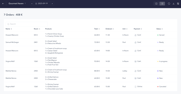 How to manage orders for a room service 04EN