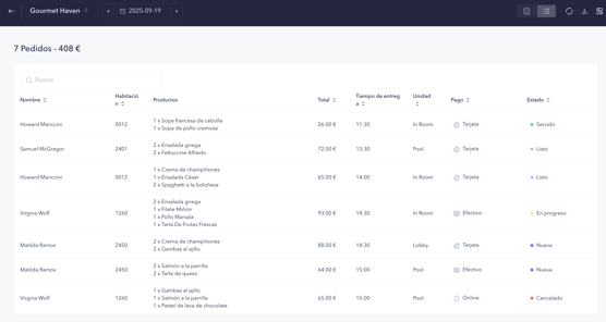 How to manage orders for a room service 04ES