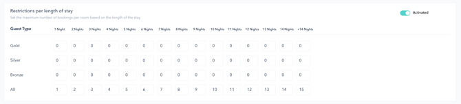 How to set up the PRO booking system for a restaurant 09EN