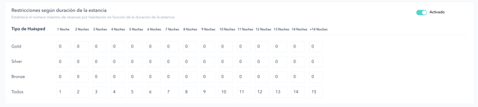 How to set up the PRO booking system for a restaurant 09ES