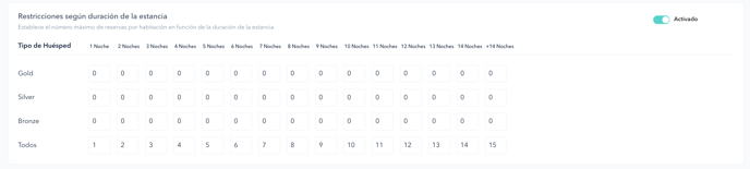 How to set up the PRO booking system for a restaurant 09ES